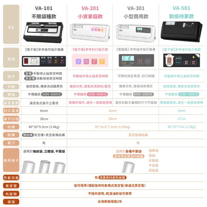 🧡快閃優惠🧡真空包裝機 VA-501－パンの鍋（胖鍋）：圖片 6